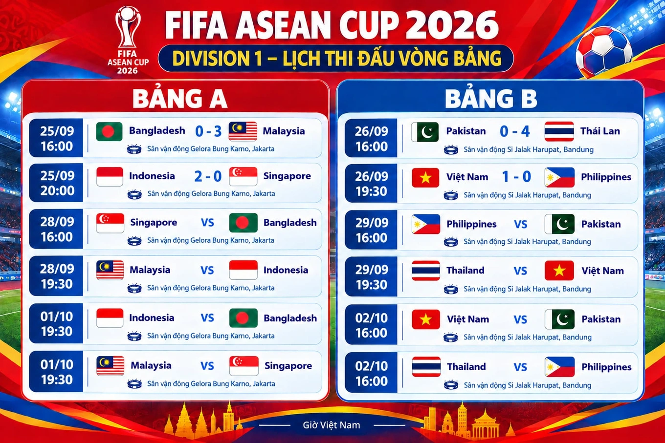 Trực tiếp Việt Nam vs Thái Lan: FIFA ASEAN Cup 2026