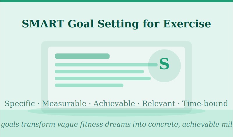 SMART goals transform vague fitness dreams into concrete, achievable milestones &mdash; the foundation of lasting exercise motivation.