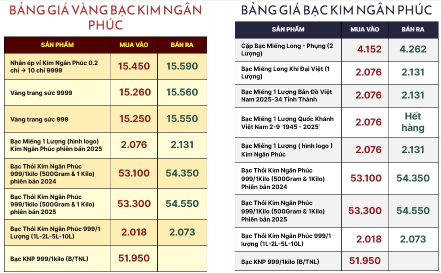 Giá vàng bạc Kim Ngân Phúc ngày 17/10/2025