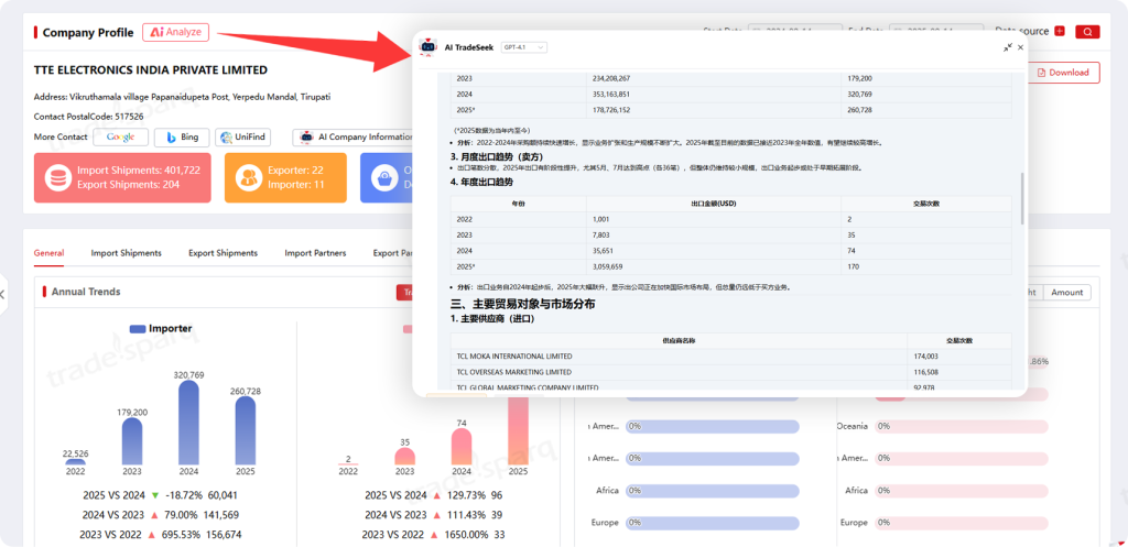 Tradesoarq data AI functions and reports