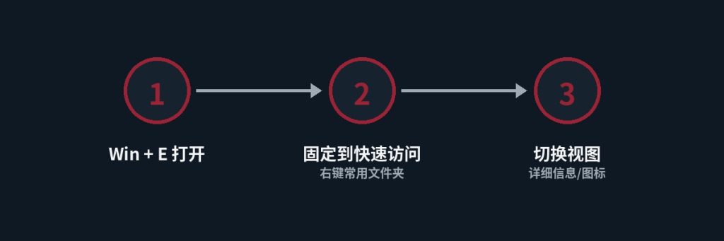 快速访问和“此电脑”设置