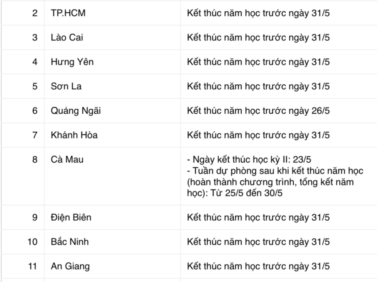 Bảng lịch nghỉ hè 2026 theo tỉnh thành