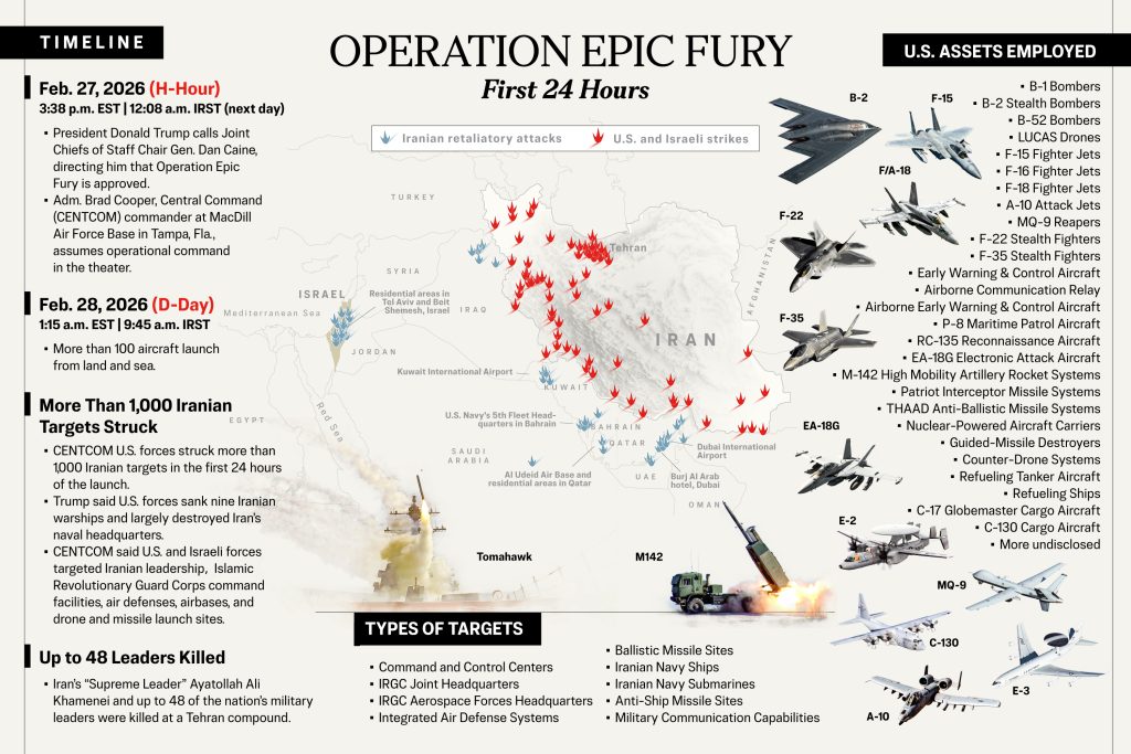 How Operation Epic Fury Unfolded