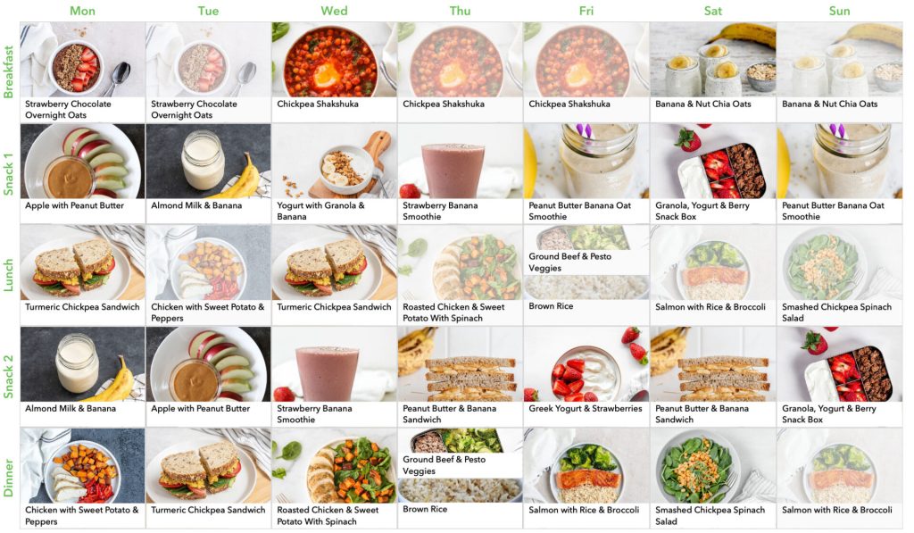 一週健康的食事方法範例菜單（約1800–2000大卡）