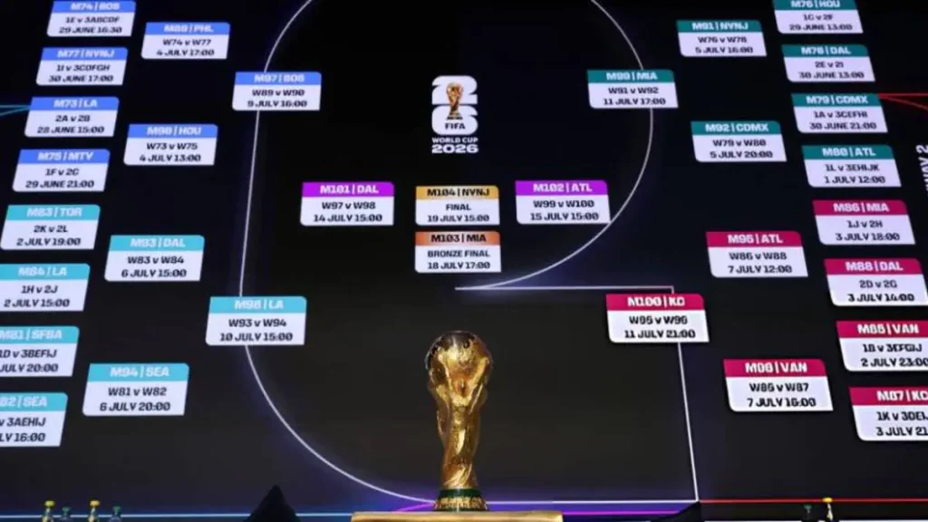Sơ đồ thi đấu World Cup 2026