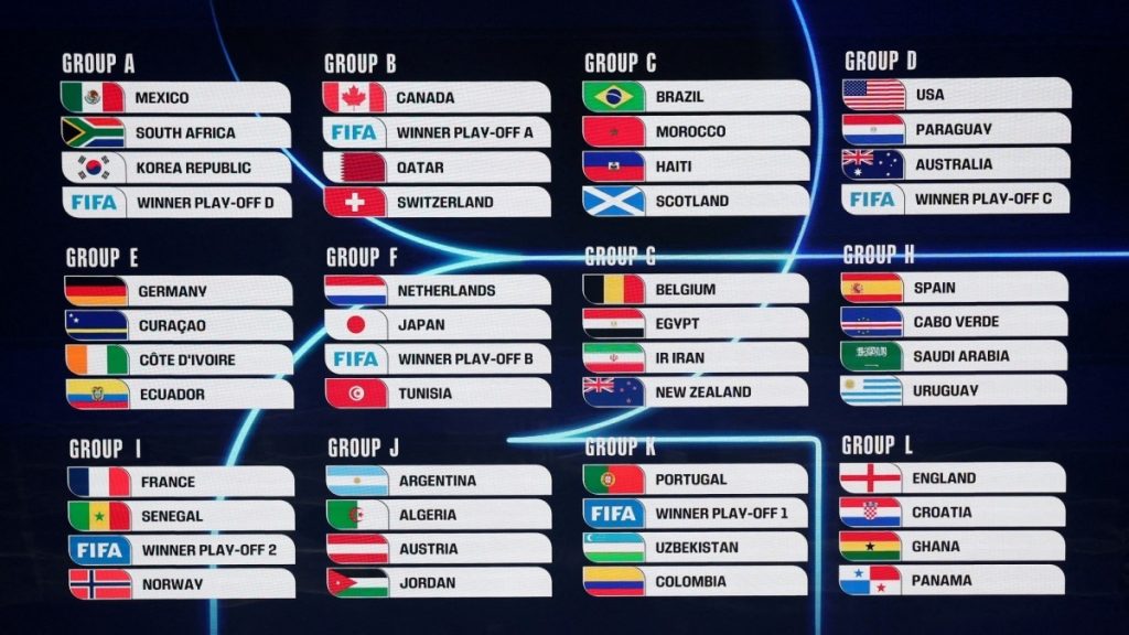 Danh sách 12 bảng đấu tại World Cup 2026.