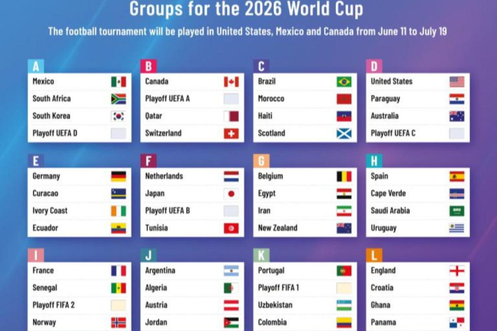 How 32 Teams Qualify for the Bracket