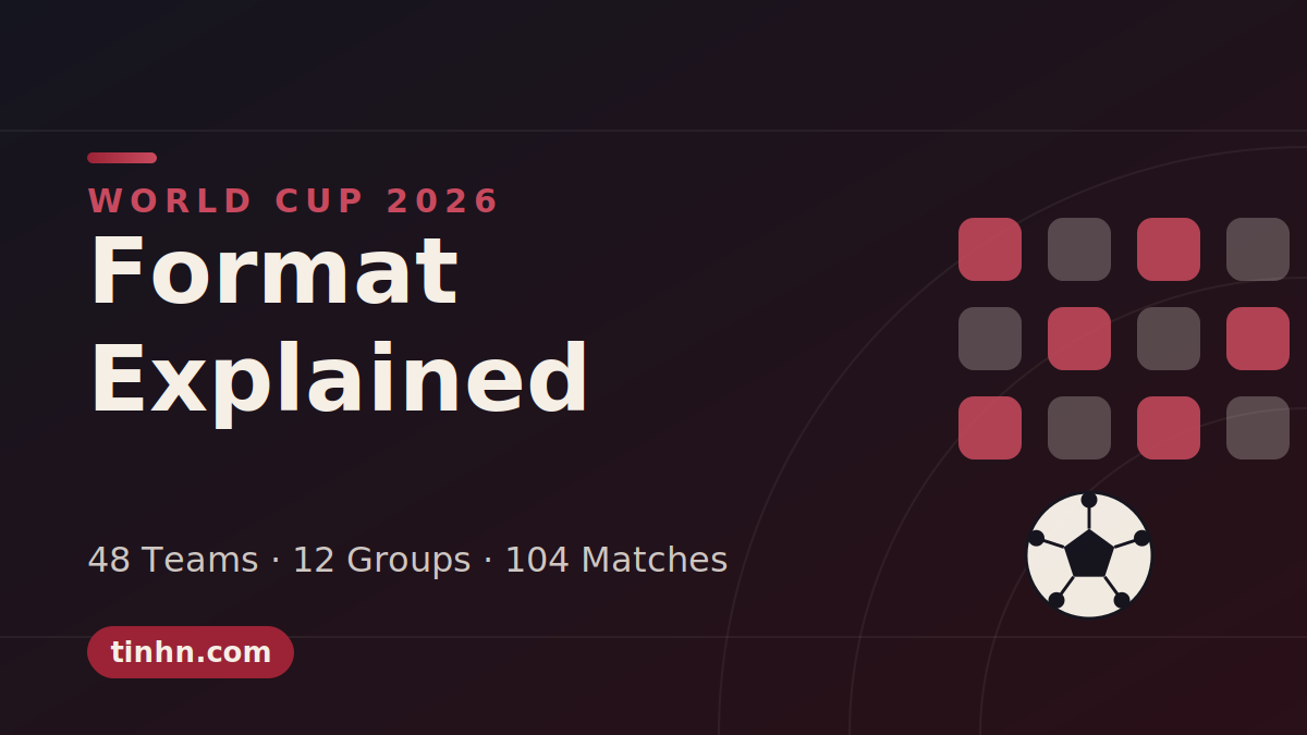 World Cup 2026 format explained: The guide to 48 teams, 12 groups & 104 matches