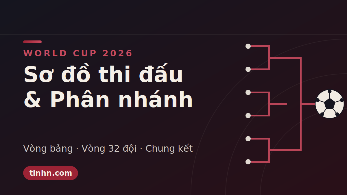 Sơ đồ thi đấu World Cup 2026 - Phân nhánh thi đấu WC mới nhất