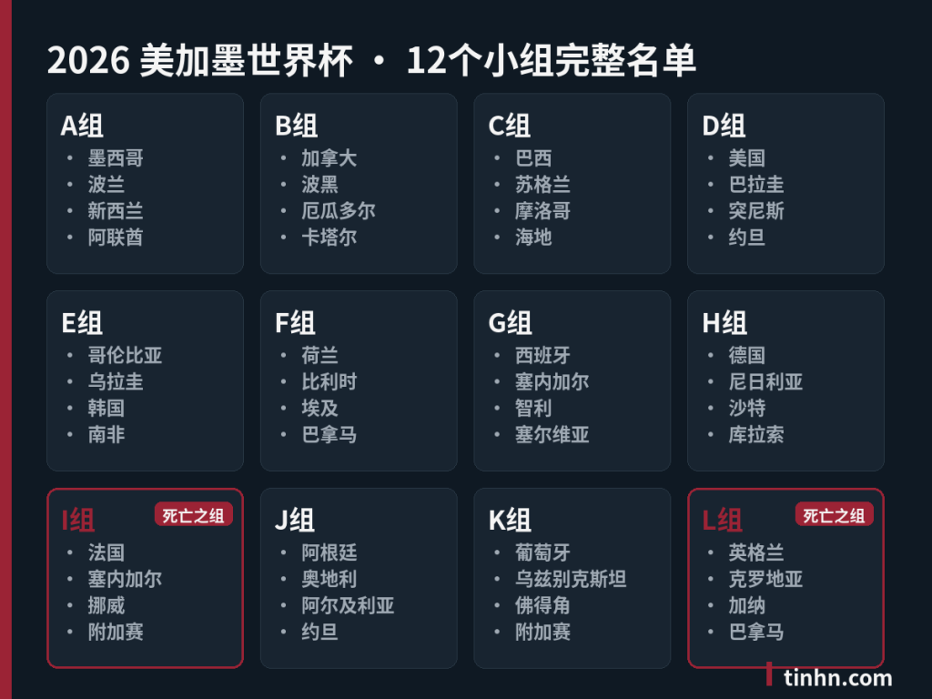 2026世界杯12个小组完整名单
