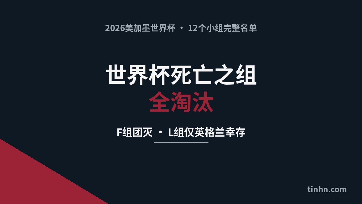 世界杯死亡之组全淘汰：F组团灭，L组仅英格兰幸存