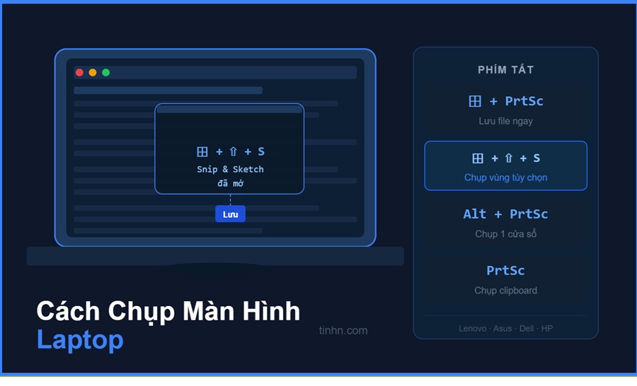 C&aacute;ch Chụp M&agrave;n H&igrave;nh Laptop Nhanh Nhất &ndash; Lenovo, Asus, Dell, HP