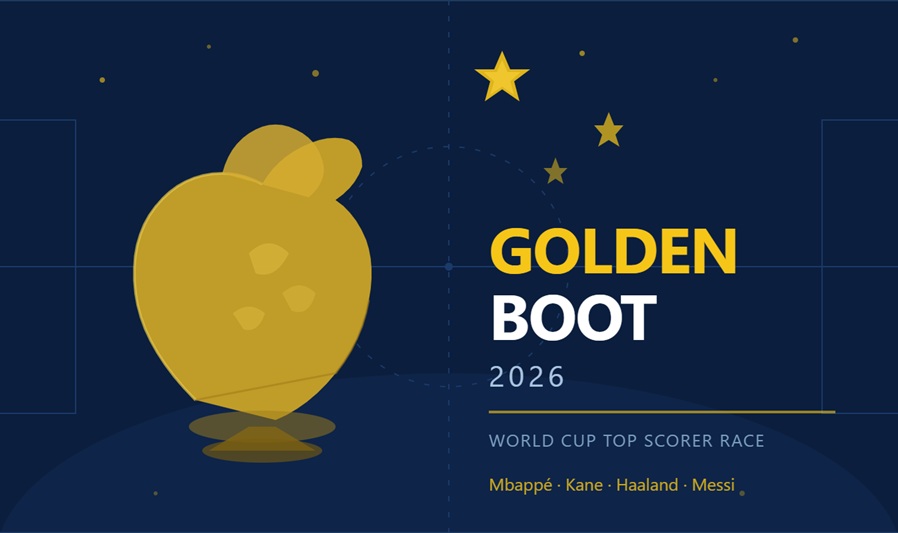 World Cup 2026 Golden Boot: Top Scorer Predictions, Odds & History