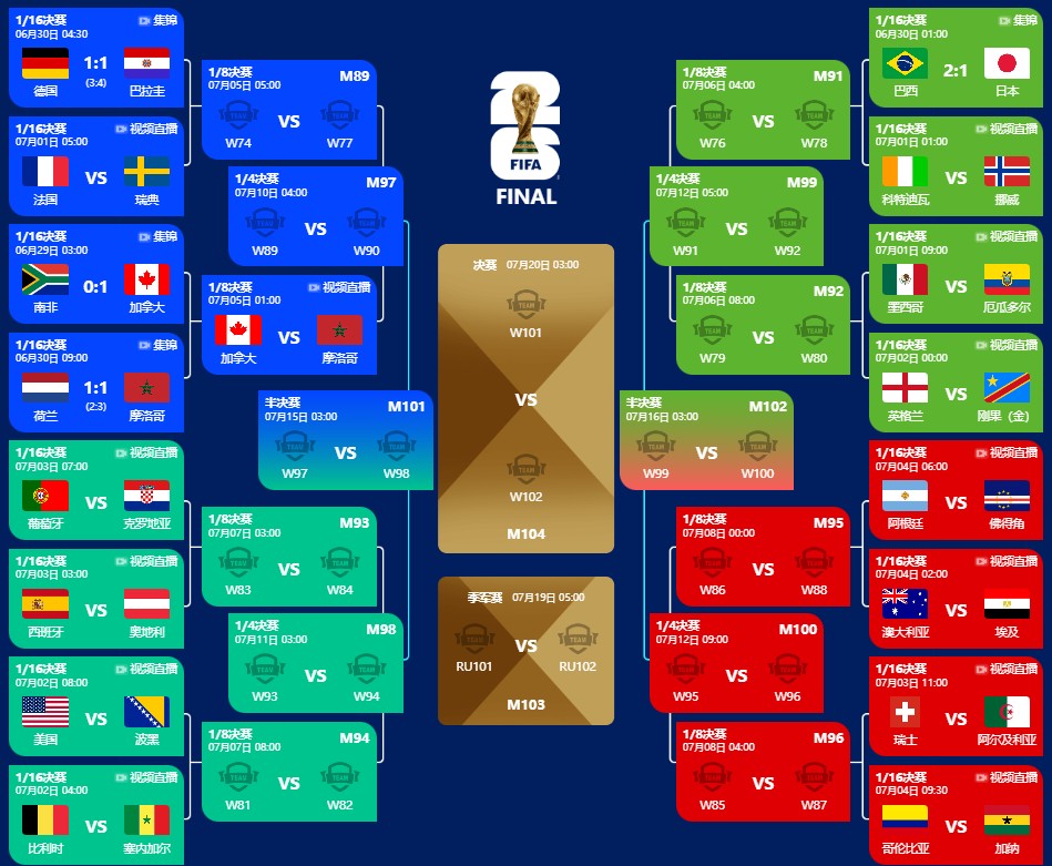 2026 世界杯淘汰赛对阵图——通往决赛的对阵全解析