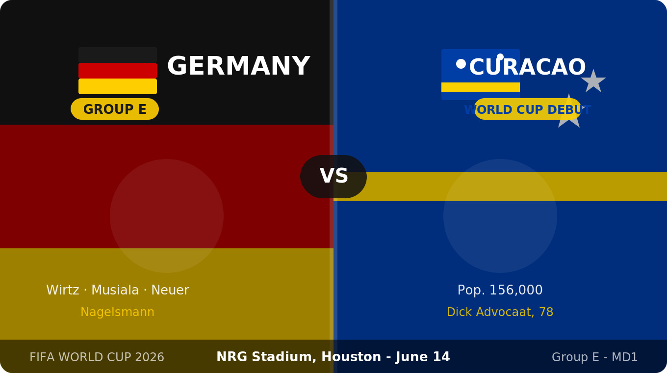 Nhận Định Đức vs Curaçao World Cup 2026: Đức Ra Quân, Curaçao Viết Sử
