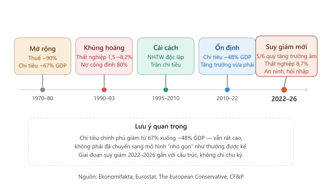 Thất bại của m&ocirc; h&igrave;nh kinh tế Thụy Điển