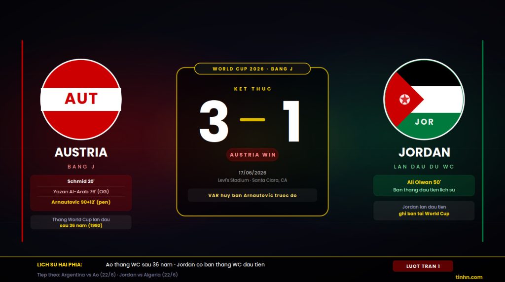 Kết quả World Cup &Aacute;o 3&ndash;1 Jordan
