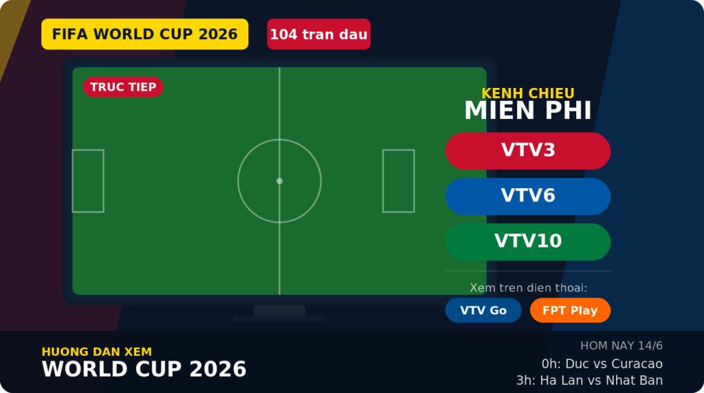 Xem World Cup 2026 Tr&ecirc;n K&ecirc;nh N&agrave;o? Lịch Trực Tiếp Theo Ng&agrave;y (Giờ Việt Nam)