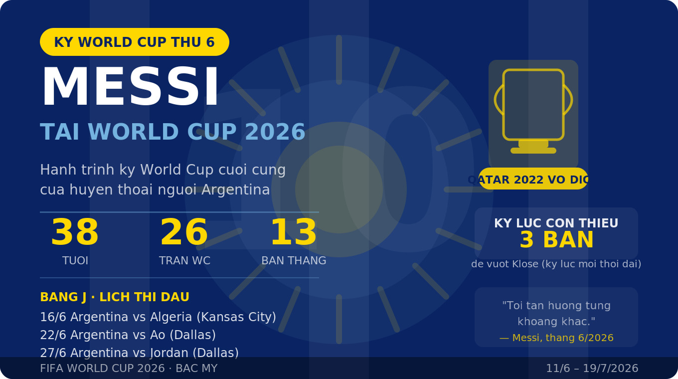 Messi Tại World Cup 2026: Hành Trình Kỳ World Cup Cuối Cùng Của Huyền Thoại. Messi at World Cup 2026: Records, Stats & Argentina Schedule — The Last Dance