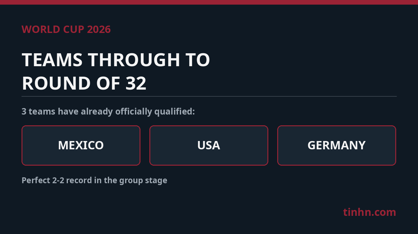 Teams confirmed for the World Cup 2026 Round of 32 [Live Updates]