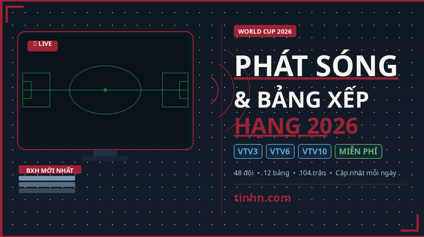 Phát sóng World Cup – Bảng xếp hạng 2026 mới nhất hôm nay