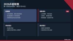 2026乒超联赛实时观赛指南：新赛制、赛程与看点（持续更新）