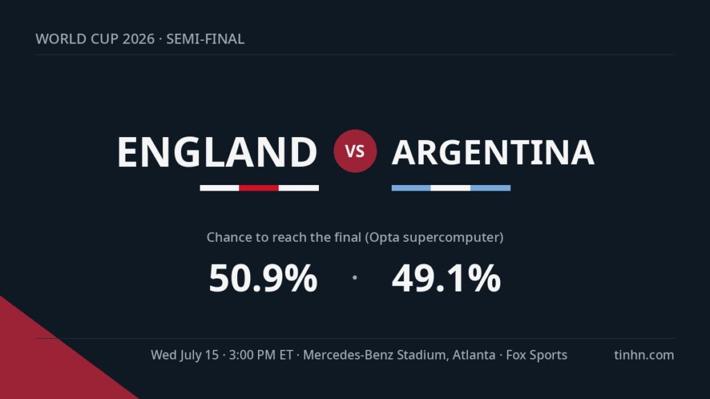 England vs Argentina: World Cup 2026 Semi-Final Preview, Lineups & Prediction