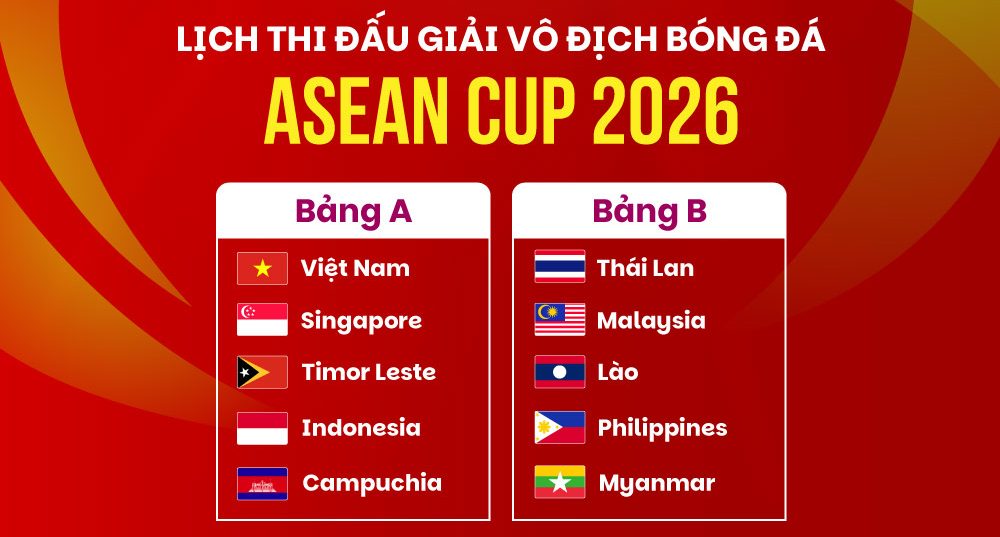 Sơ đồ thi đấu ASEAN Cup 2026 - Lịch thi đấu của Việt Nam