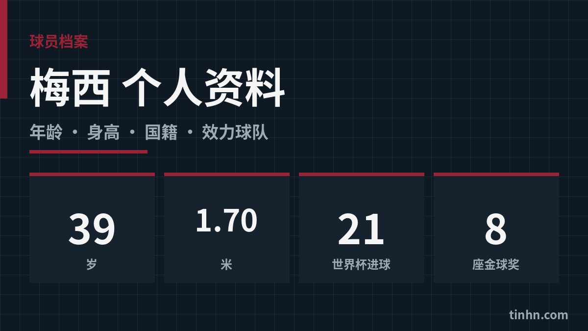 梅西个人资料：39岁、身高1.70米、世界杯21球、8座金球奖