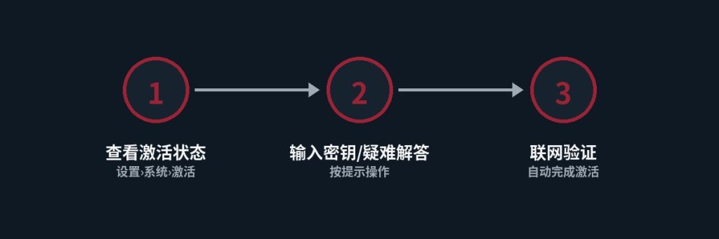 在设备上激活Windows安全:完整设置指南