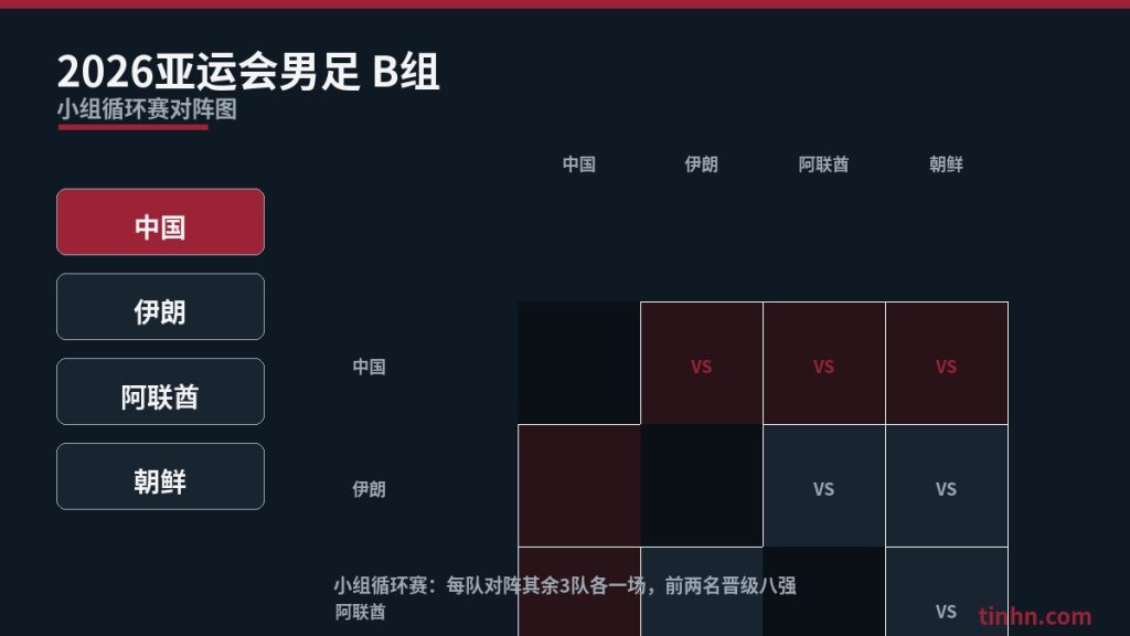 晋级之路:赛制说明