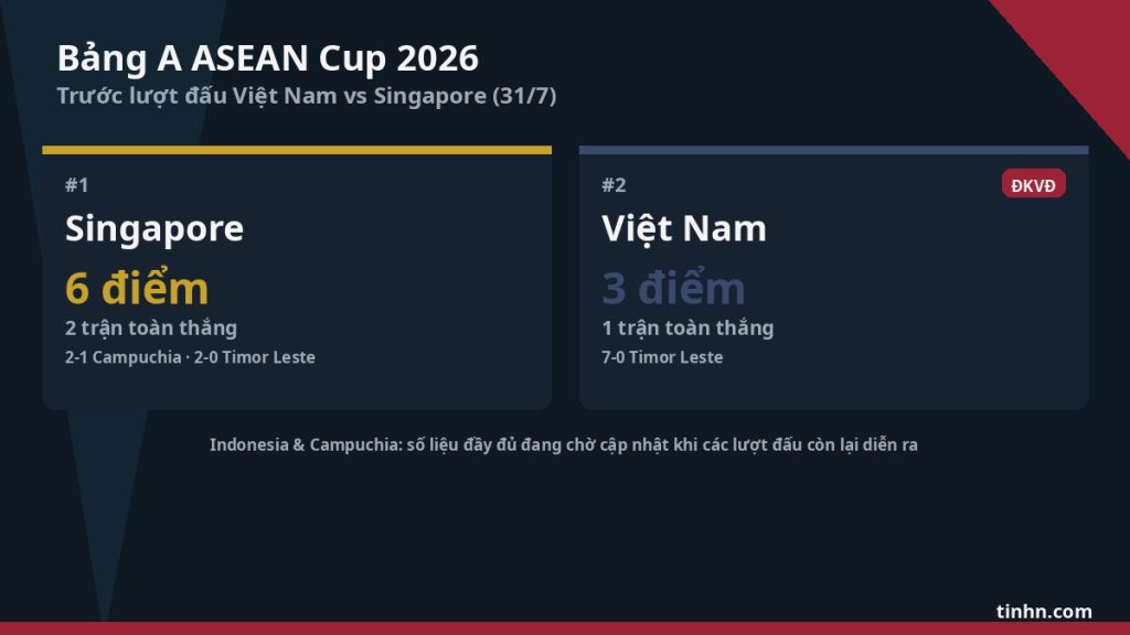 Bảng A ASEAN Cup 2026