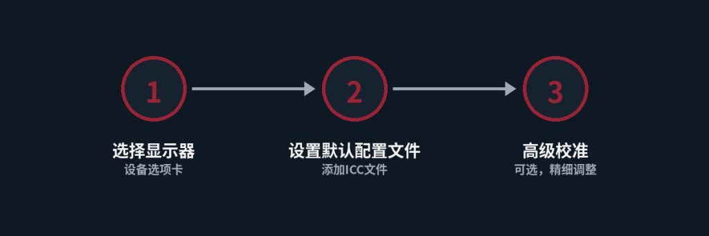如何打开Windows颜色管理设置