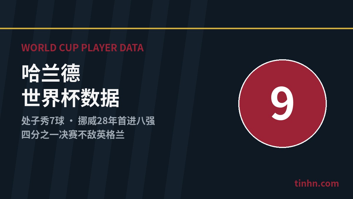哈兰德2026世界杯数据与纪录：处子秀7球，率挪威时隔28年再进八强