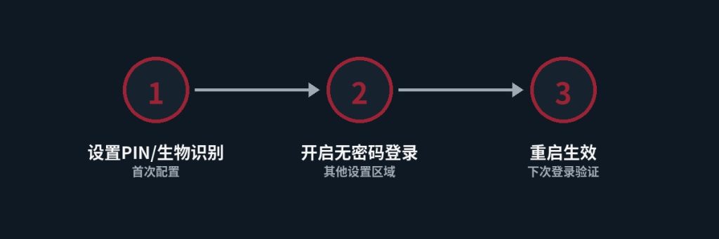 开启Windows Hello无密码登录的步骤
为登录设置 windows hello