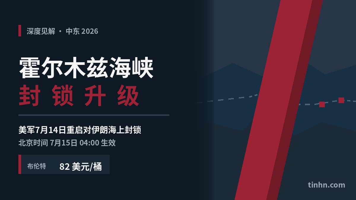 2026年霍尔木兹海峡封锁：美军7月14日重启对伊朗海上封锁，布伦特原油突破82美元/桶