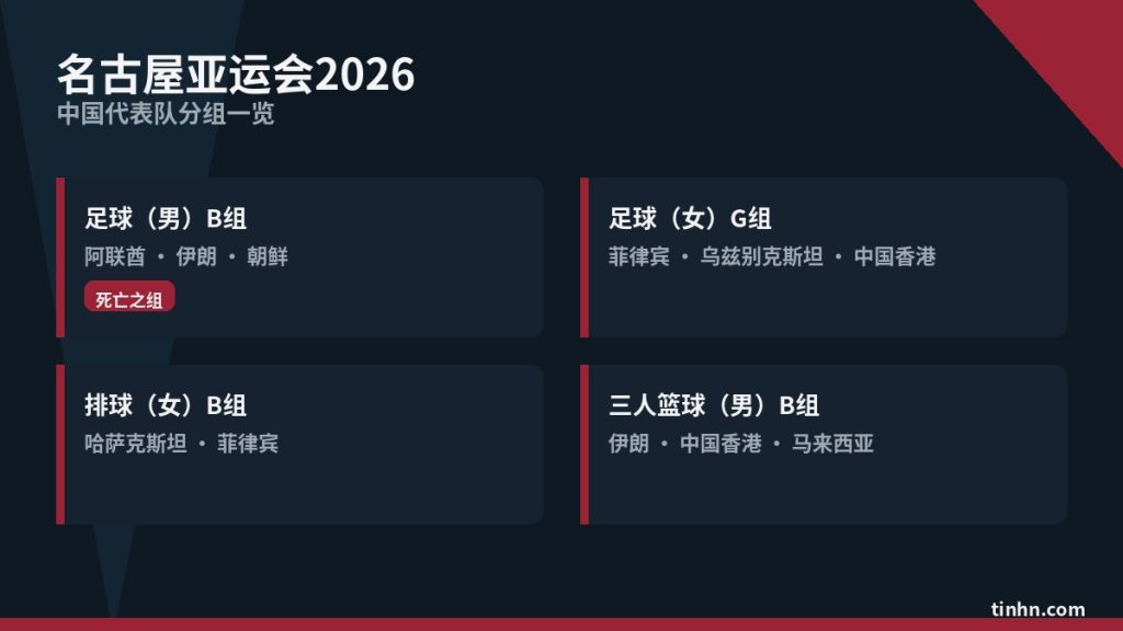 名古屋亚运会中国代表队分组抽签结果