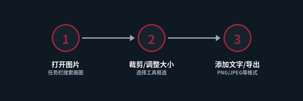 画图的基本操作