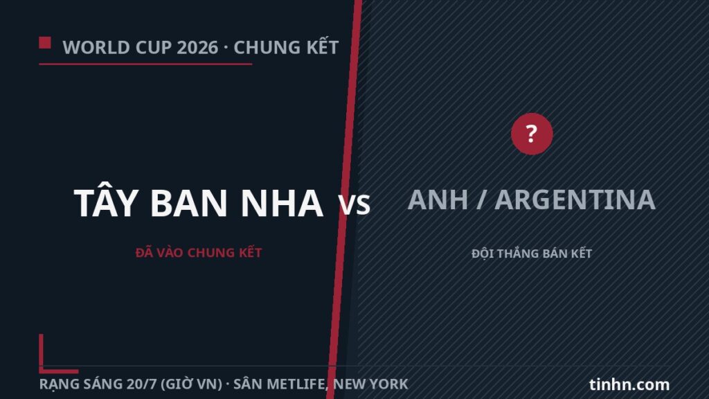 Chung kết World Cup 2026: Tây Ban Nha vào chung kết, chờ Anh vs Argentina | Lịch & xem trực tiếp