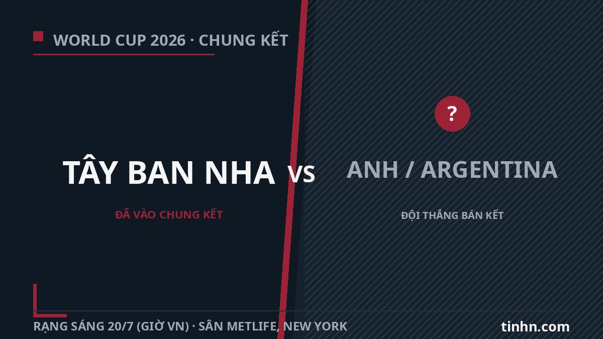 Chung kết World Cup 2026: Tây Ban Nha vào chung kết, chờ Anh vs Argentina | Lịch & xem trực tiếp