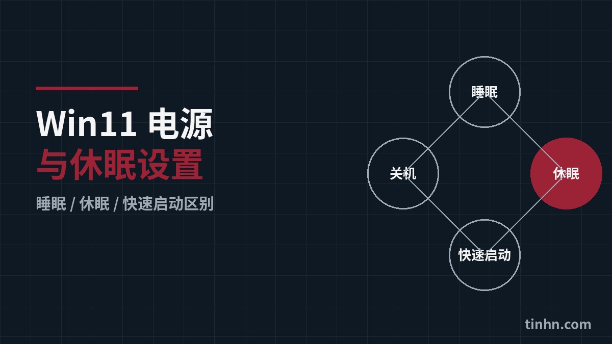 Win11电源与休眠设置完全指南：睡眠、休眠、快速启动区别