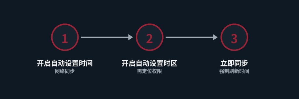 设置时间和时区的具体步骤