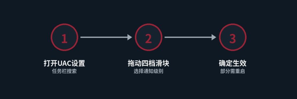 如何调整用户帐户控制的提示级别