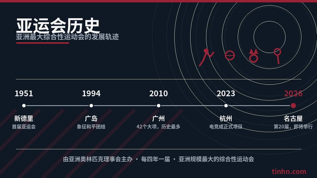 亚运会几年一届？举办周期与历史例外全解读