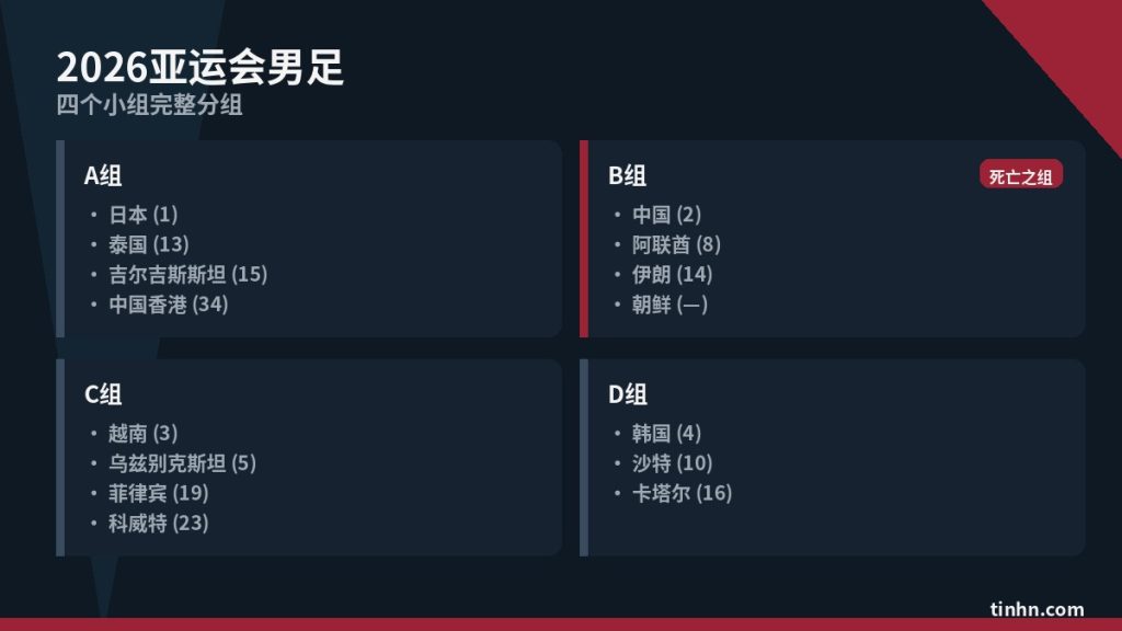 中国男足亚运会赛程分组