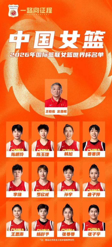 中国女篮世界杯正式12人名单