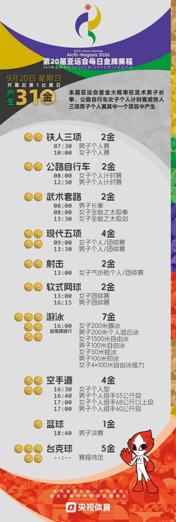 9月20日（周日）第1比赛日 · 产生31金