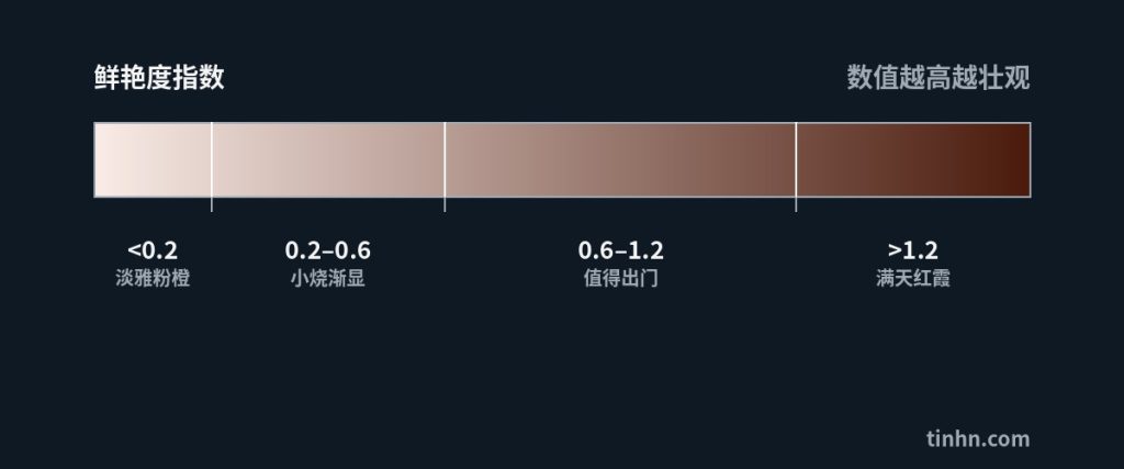 火烧云鲜艳度指数光谱图