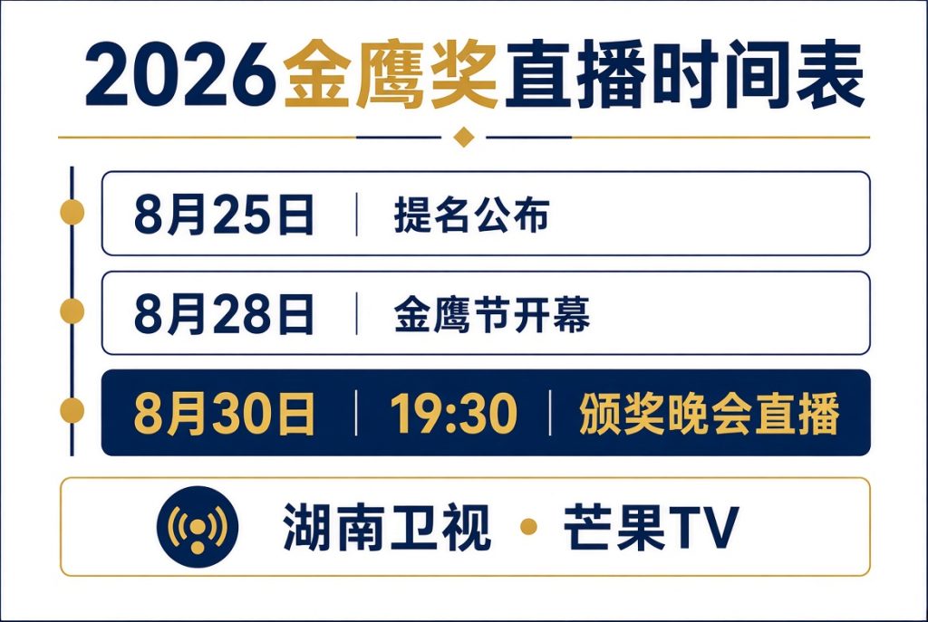 2026金鹰奖直播时间表:8月25日提名、8月28日开幕、8月30日19:30颁奖晚会