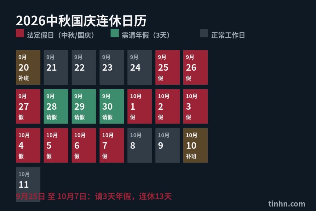 2026年中秋国庆连休日历：9月25日至10月7日请假安排表
